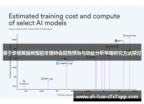 基于多维数据模型的冬窗转会趋势预测与效能分析策略研究方法探讨
